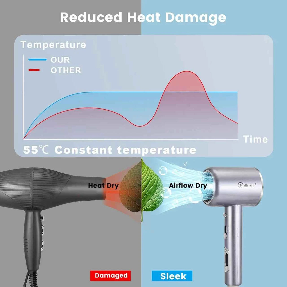 Hatteker Negative Ion Hair Dryer Powerful Cord Professional Hair Dryer