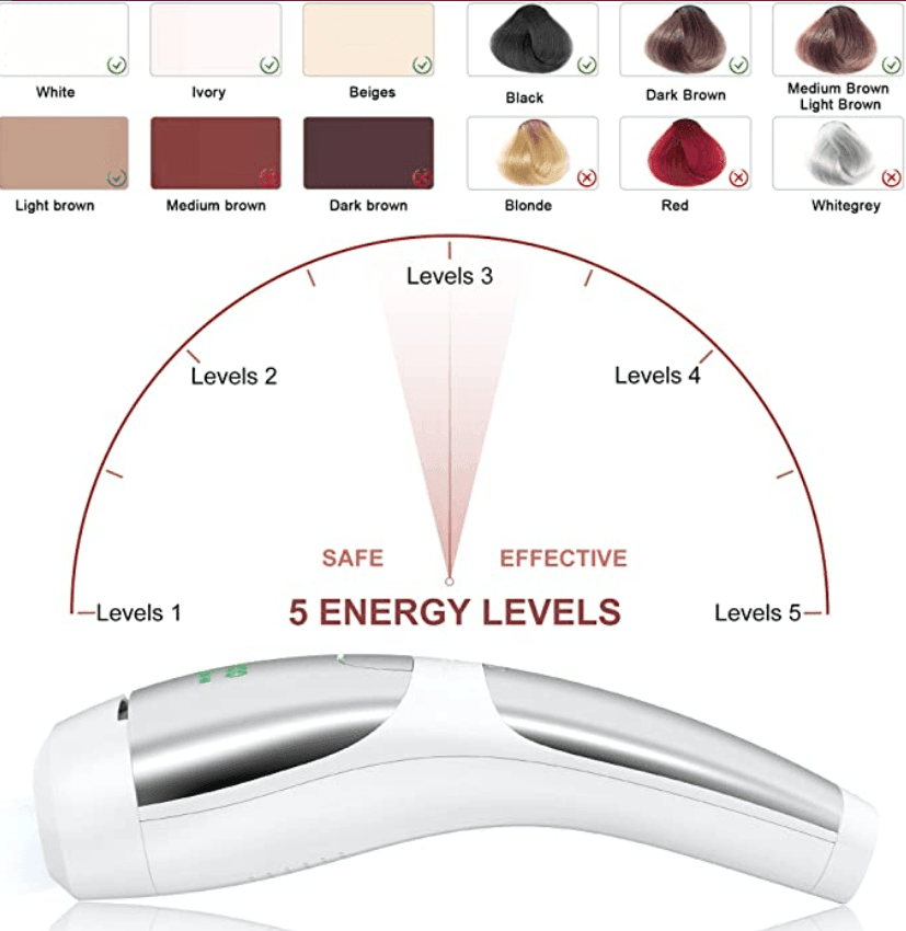 HATTEKER Laser Permanent Painless for Facial Whole Body Hair Removal Device Sapphire Freezing Point