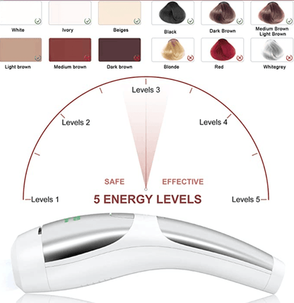 HATTEKER Laser Permanent Painless for Facial Whole Body Hair Removal Device Sapphire Freezing Point